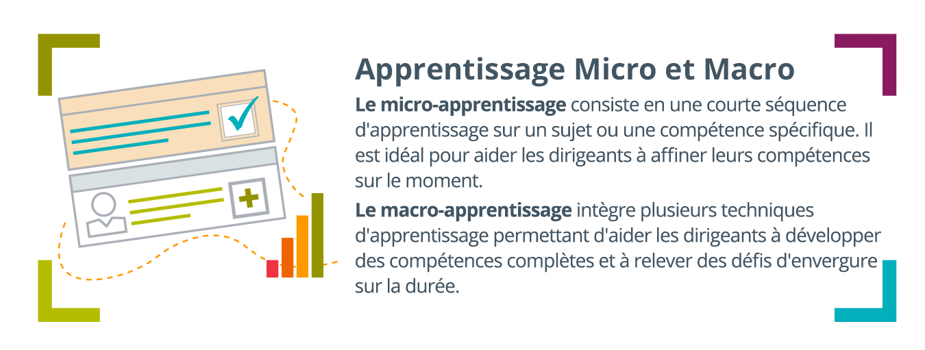 Un écran numérique avec une coche et un signe plus, à côté d’un graphique à barres orienté vers le haut, écrit à droite de celui-ci : les définitions du micro et du macro-apprentissage énumérées, le micro-apprentissage est une courte succession d’apprentissage sur un sujet ou une compétence spécifique, il est parfait pour aider les leaders à affiner leurs compétences sur le moment et le macro-apprentissage intègre plusieurs techniques d’apprentissage pour aider les leaders à développer des compétences complètes et à relever de vastes défis au fil du temps.