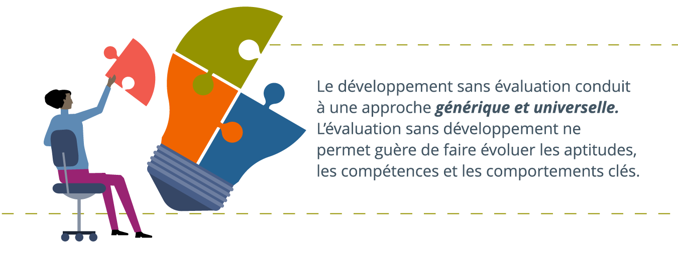 une femme d’affaires assise sur une chaise en train d’assembler un puzzle géant en forme d’ampoule, écrit à droite : le développement sans évaluation conduit à une approche générique et universelle. L’évaluation sans développement ne permet guère de faire évoluer les aptitudes, les compétences et les comportements clés.