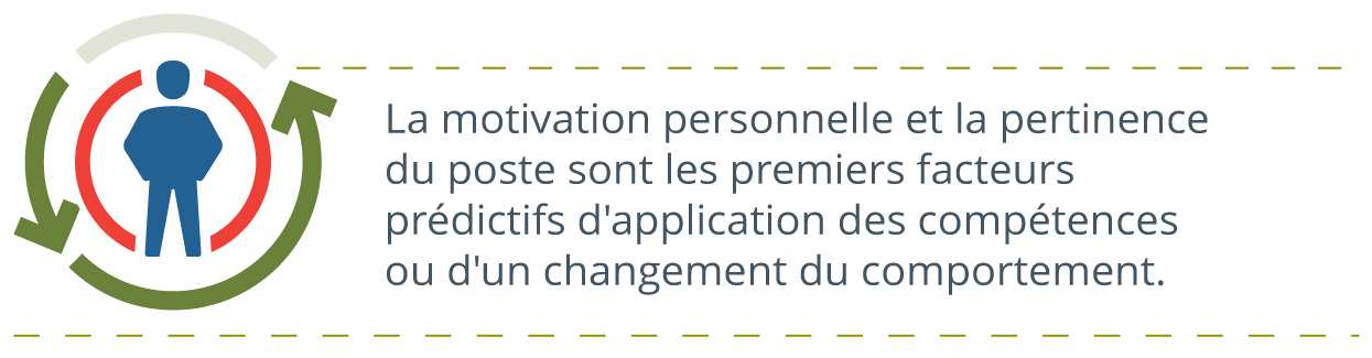 icône de personne avec des flèches se déplaçant autour d’elle de manière circulaire, écrit= à droite : la motivation personnelle et la pertinence de l’emploi sont les principaux facteurs qui prédisent l’application des compétences ou le changement de comportement.