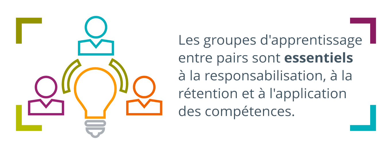 ampoule entourée de trois icônes de personnes, écrit à droite : Les groupes d’apprentissage entre pairs sont essentiels à la responsabilisation, à la rétention et à l’application des compétences.