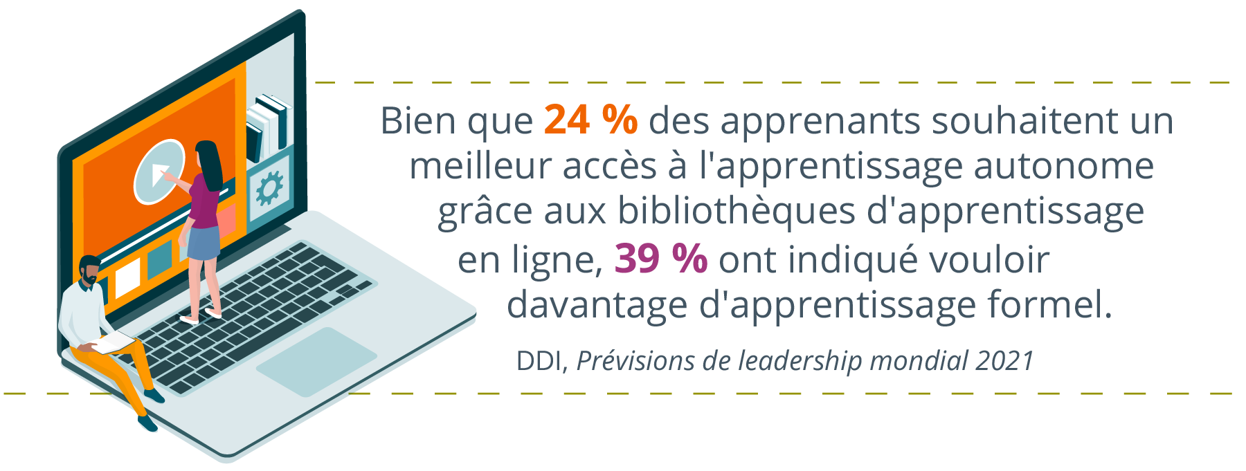 illustration d’ordinateur portable avec deux professionnels miniatures apprenant sur l’ordinateur portable, l’un lisant et l’autre appuyant sur un bouton de lecture sur l’ordinateur portable à côté de la statistique de DDI Global Leadership Forecast 2021 qui dit,