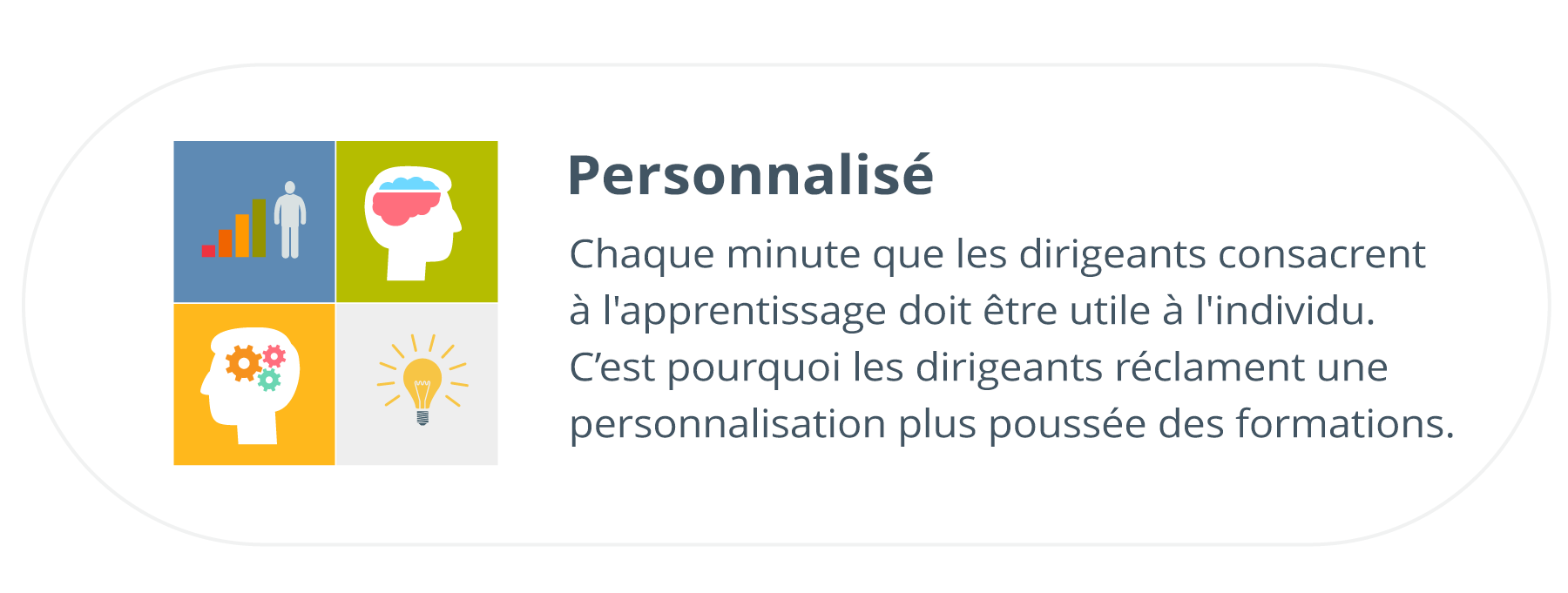 une trame composée de quatre images représentant l'apprentissage personnalisé, une ampoule allumée, le contour d'une tête avec des engrenages, etc. : Personnalisation : Chaque minute que les leaders consacrent à l'apprentissage doit être significative pour l'individu. C’est pourquoi les leaders réclament une personnalisation plus poussée des formations.