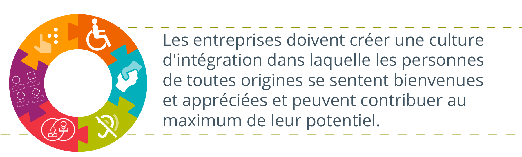 une roue avec diverses icônes représentant la diversité et l’inclusion dans des pièces de puzzle qui s’emboîtent, par exemple, deux mains qui se serrent et une icône de personne dans un fauteuil roulant ; écrit à droite : Les entreprises doivent créer une culture inclusive, où les personnes de tous horizons se sentent accueillies et appréciées, et peuvent contribuer à leur plein potentiel.