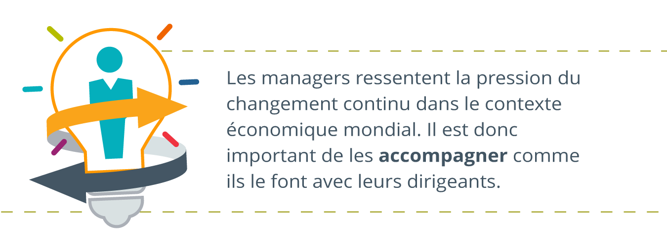 une ampoule avec une icône d’homme d’affaires à l’intérieur et une flèche enroulée autour, écrit à droite : Les gestionnaires ressentent la pression du changement continu dans l’environnement commercial mondial. Dans cette optique, il est important d’accompagner les managers lorsqu'ils soutiennent leurs leaders.