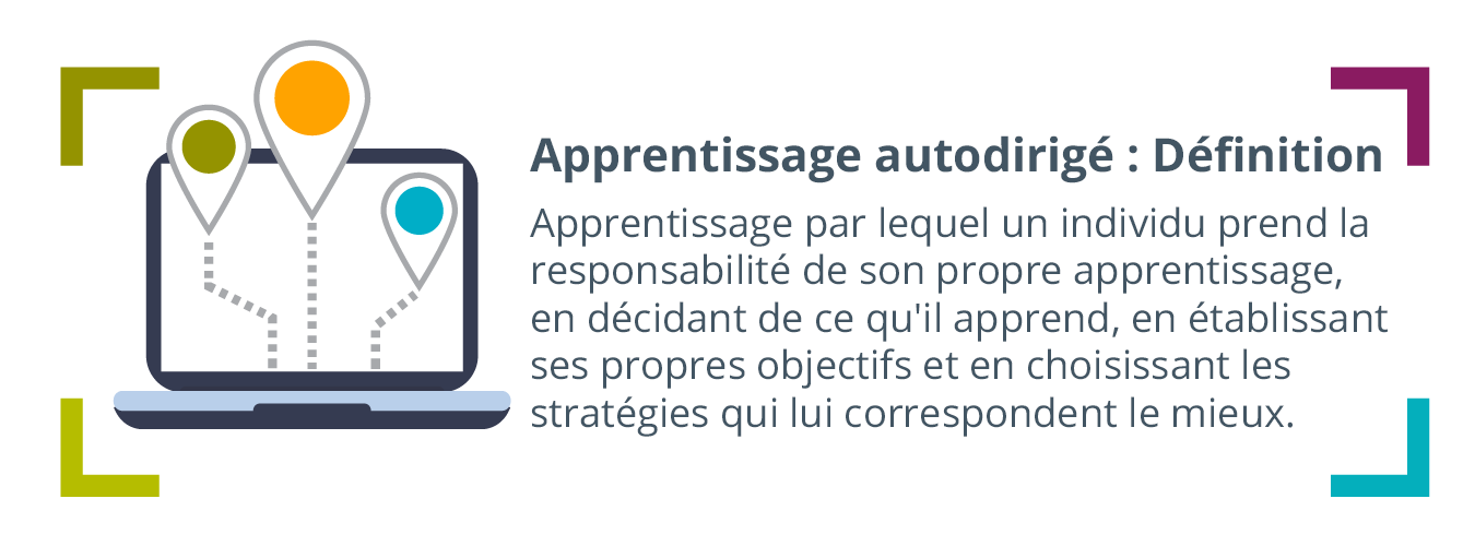 ordinateur portable avec trois points de terminaison surdimensionnés à partir d’une carte sortant de l’écran, écrit à droite : Apprentissage autodirigé : Définition - Apprentissage au cours duquel une personne assume la responsabilité de son propre apprentissage, décide de ce qu’elle apprend, fixe ses propres objectifs et choisit les stratégies qui lui conviennent le mieux.