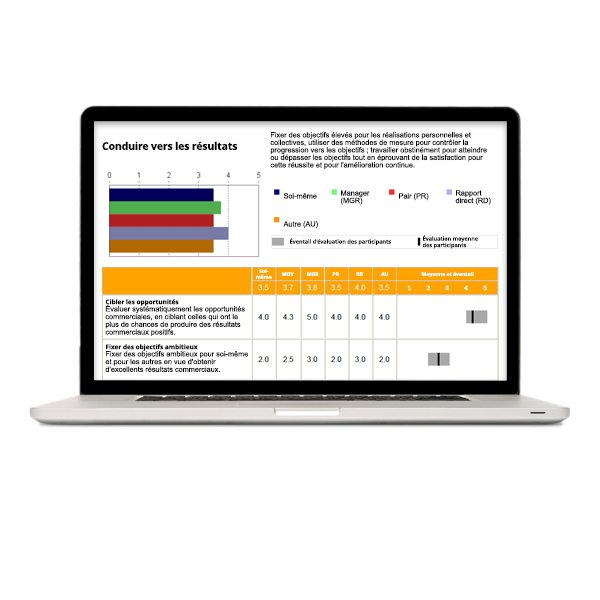 Exemple de rapport Leadership Mirror de DDI affiché sur l'écran d'un ordinateur portable ?fm=webp&q=65