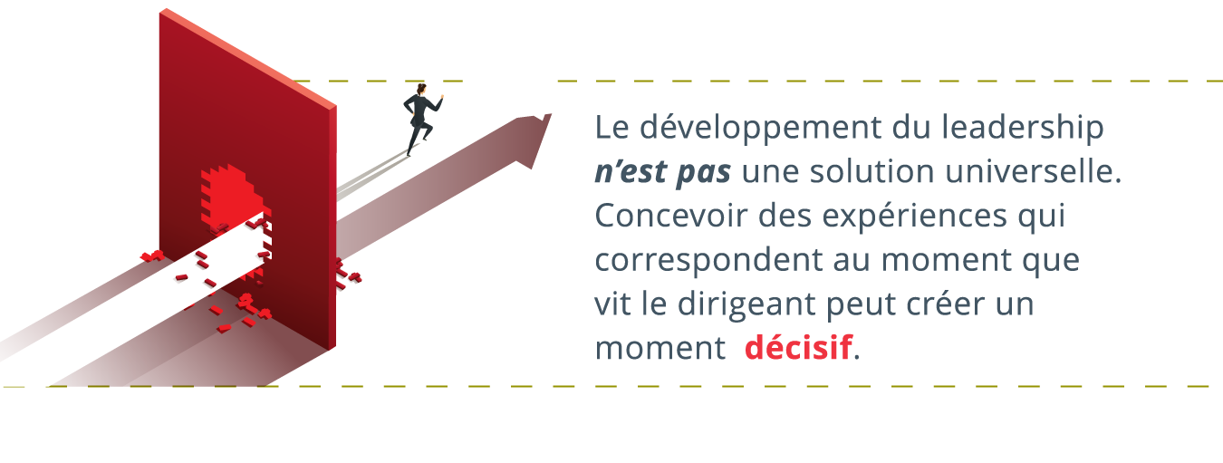 un professionnel des affaires montré en train de courir à travers un mur de briques, avec écrit à droite de celui-ci : Le développement du leadership n’est pas une solution universelle. Concevoir des expériences qui correspondent au moment que vit le leader peut créer un moment décisif.