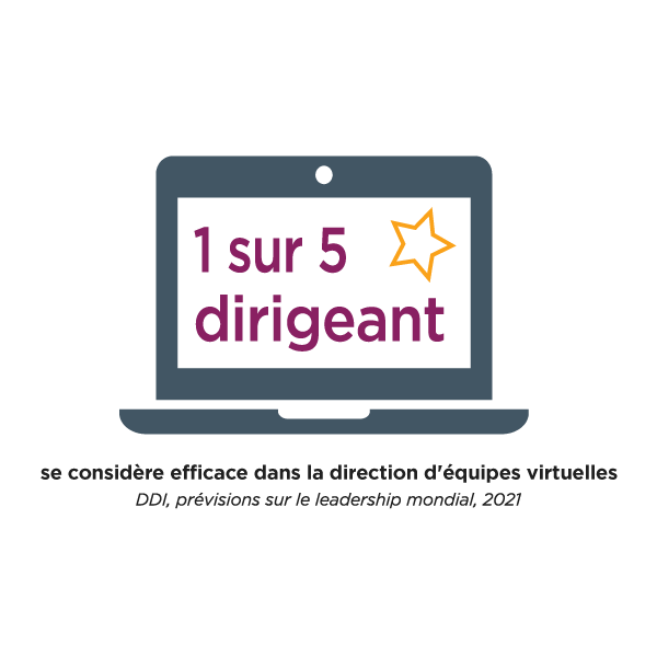 un ordinateur portable avec un point de données sur les Prévisions sur le leadership mondial de DDI 2021 qui indique que 1 leader sur 5 juge être efficace dans la direction d’équipes virtuelles ?fm=webp&q=75