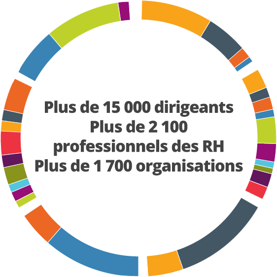 Diagramme démographique Prévisions sur le leadership mondial