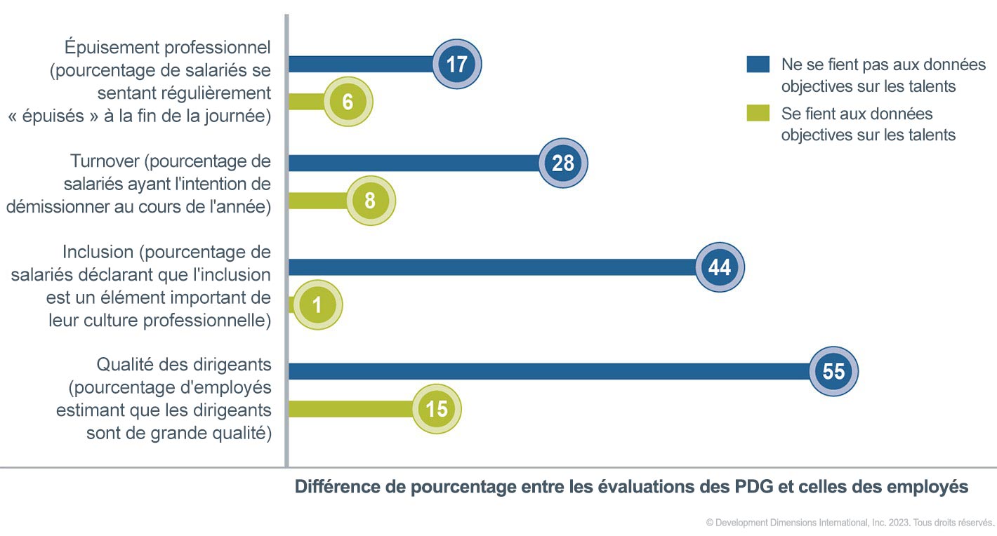 Un graphique important