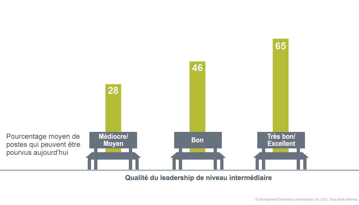 Un graphique important