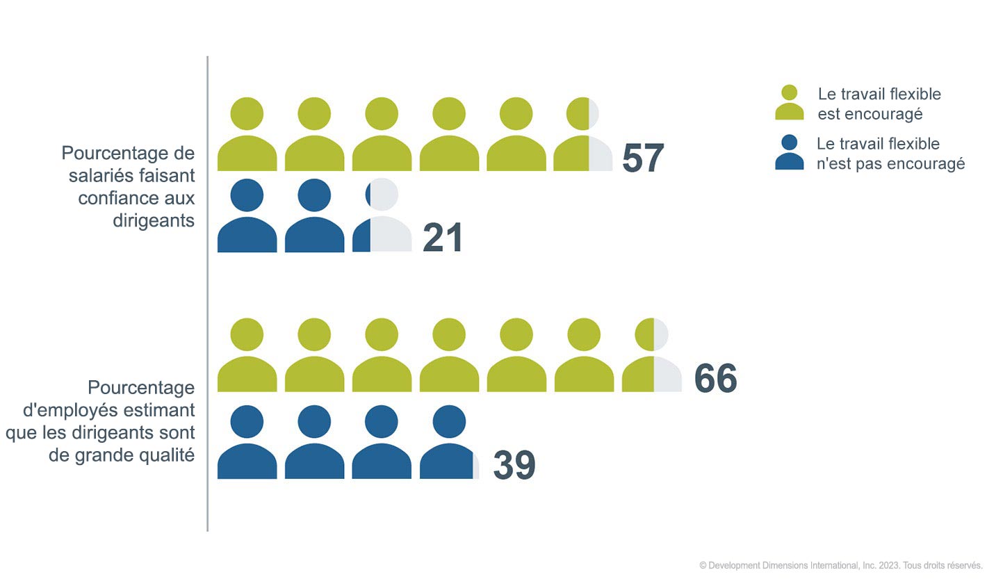 Un graphique important