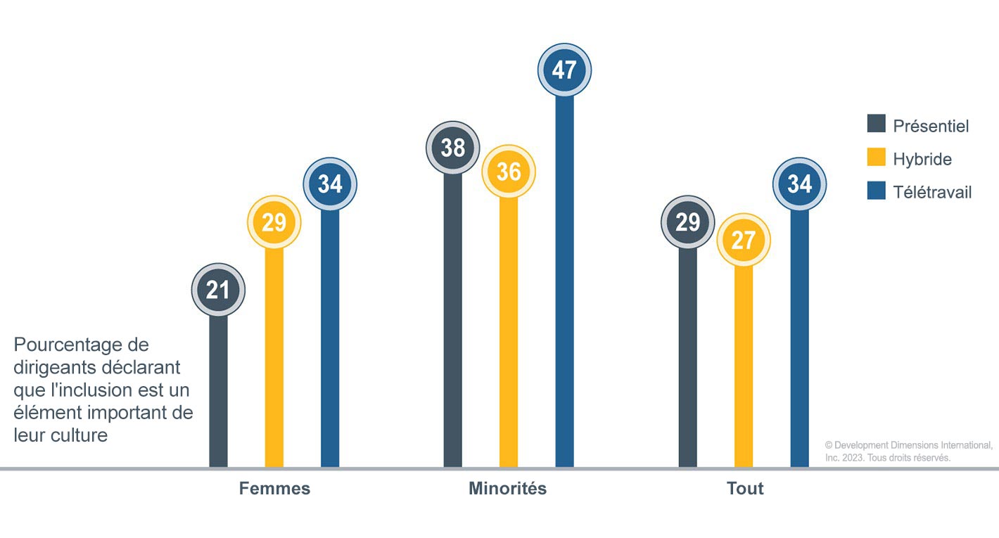 Un graphique important