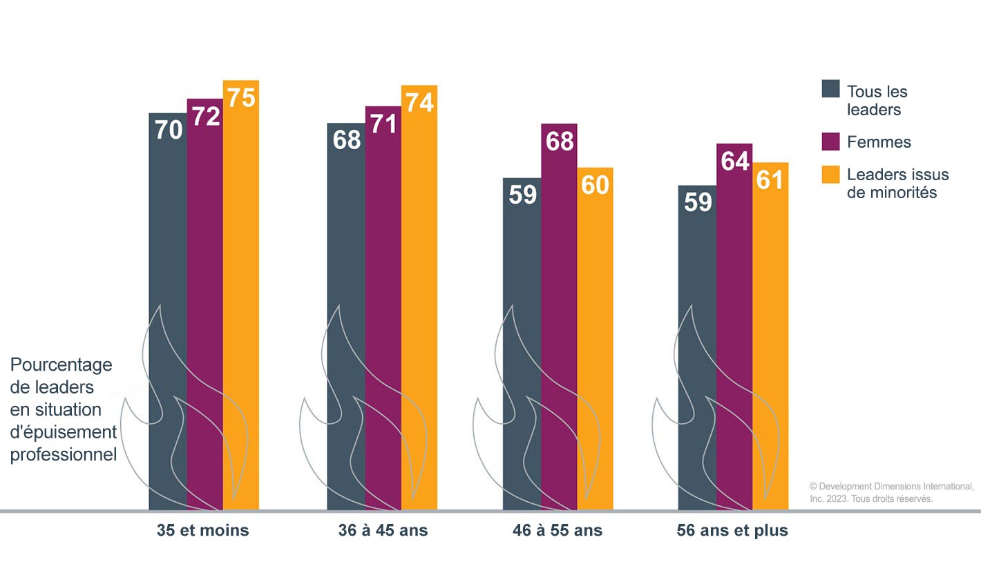 Un graphique important