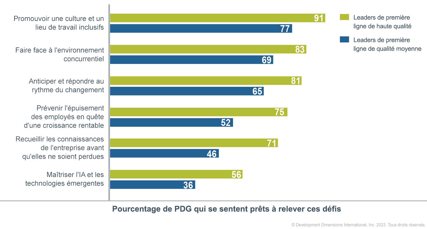 Un graphique important