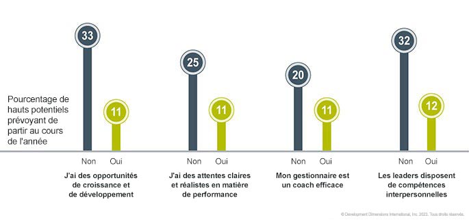 Un graphique important