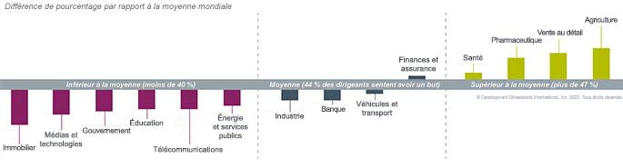 Un graphique important