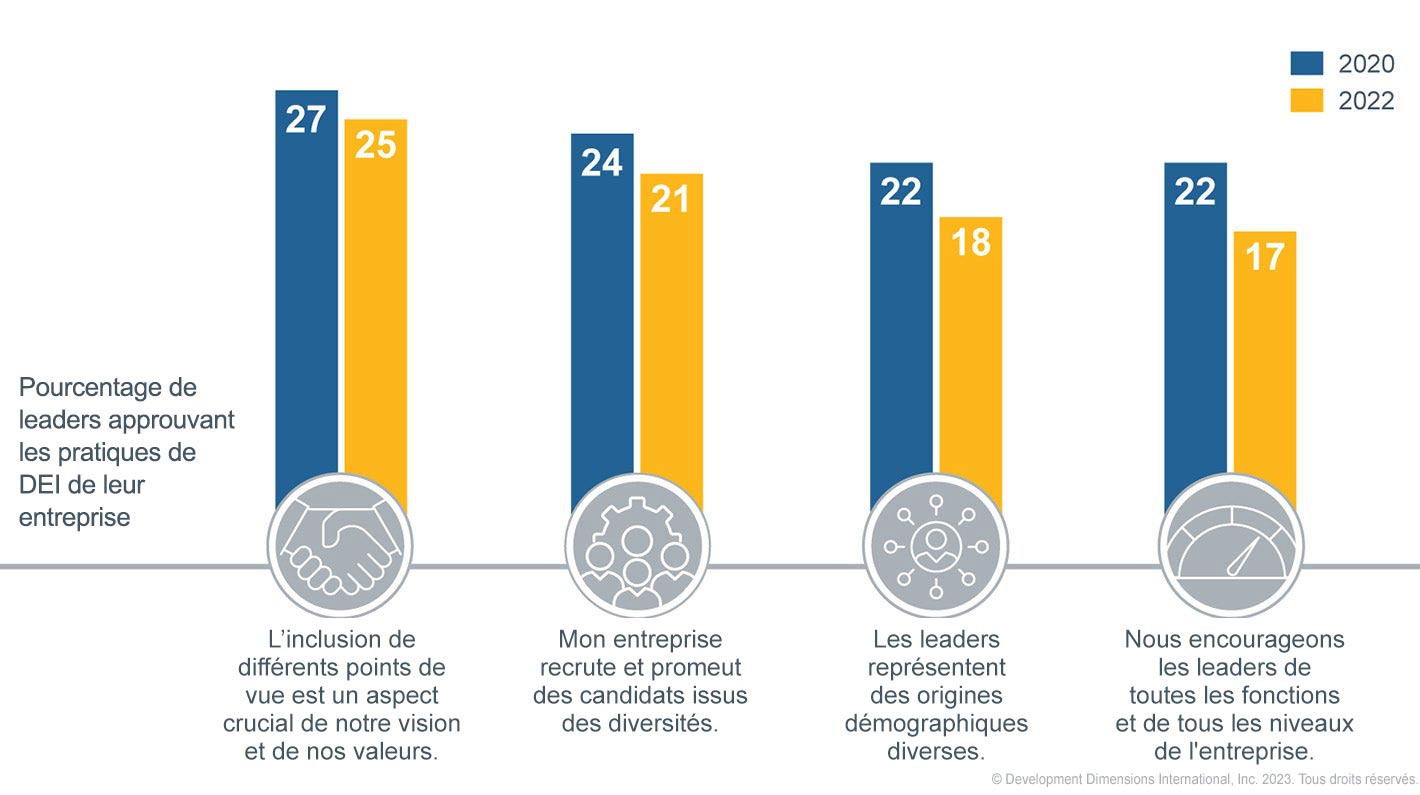 Un graphique important