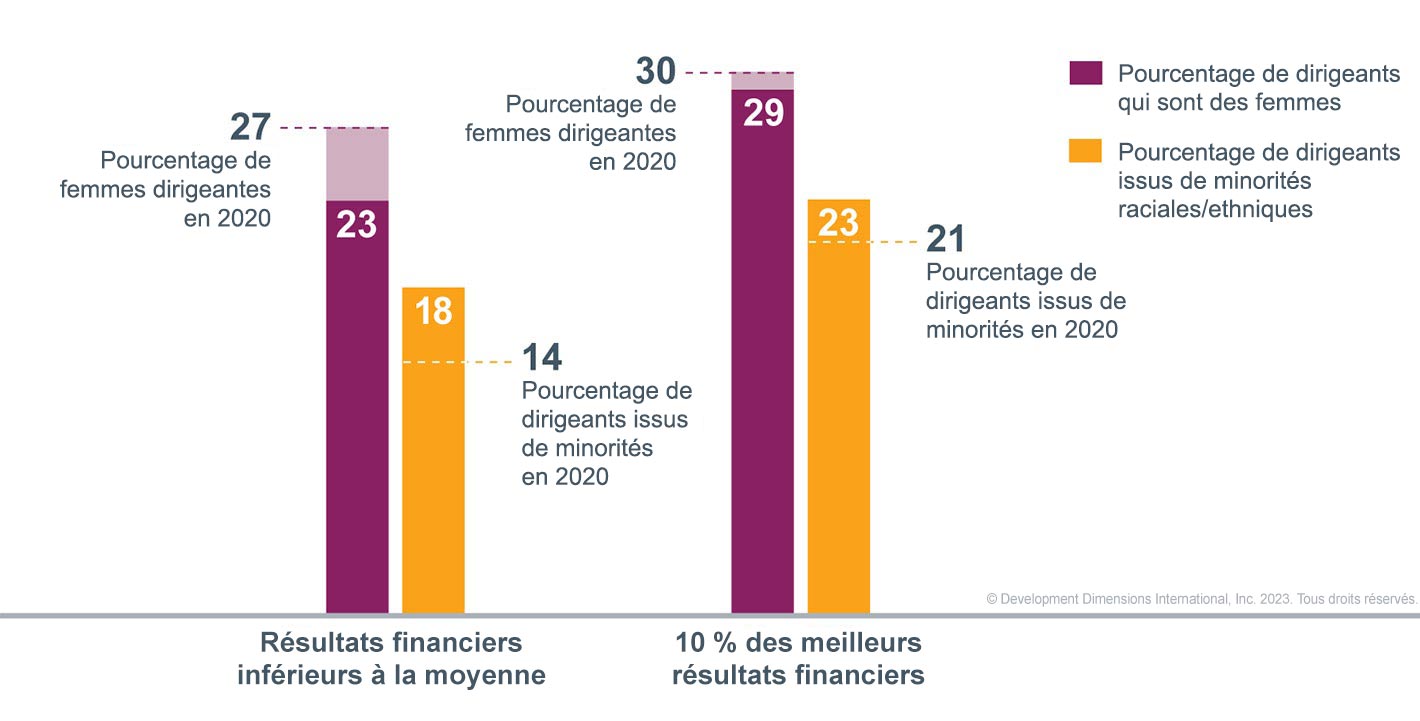 Un graphique important