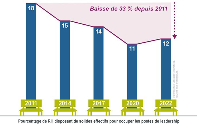 Un graphique important