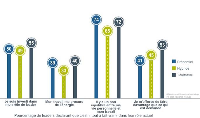 Un graphique important