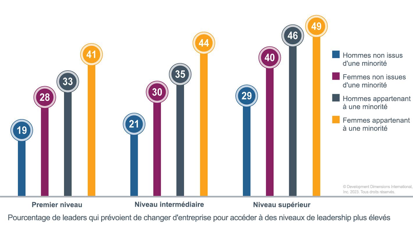 Un graphique important