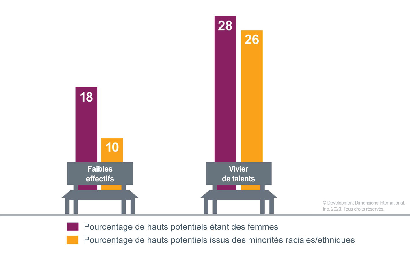 Un graphique important